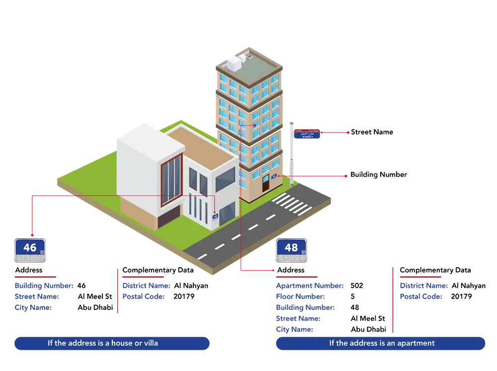 Abu Dhabi Onwani Address Example